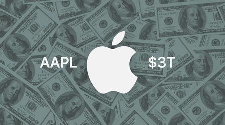 Apple afslutter den første handelssession nogensinde med en markedsværdi på mere end 3 billioner dollars