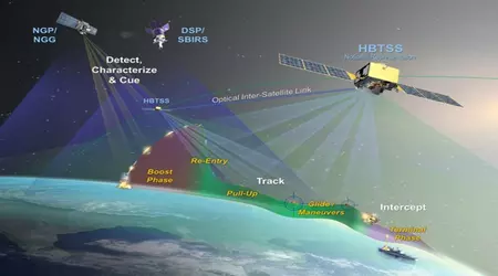 SpaceX opsendte militære satellitter til at spore hypersoniske missiler