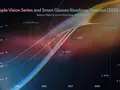 post_big/Apple_Vision_Series_and_Smart_Glasses_Roadmap_Forecast_2025-28.jpg