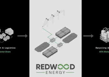 Hvor gamle elbilbatterier bliver mikrogrids - ...