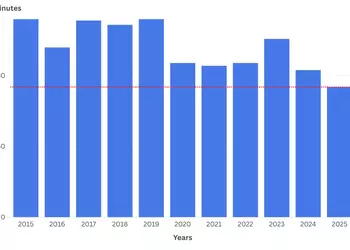 WWDC 2025-præsentationen er den korteste i ...