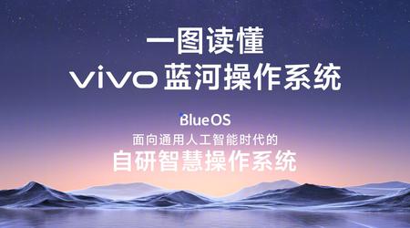 vivo annoncerede BlueOS-operativsystemet baseret på Rust-programmeringssproget til allestedsnærværende AI-anvendelse