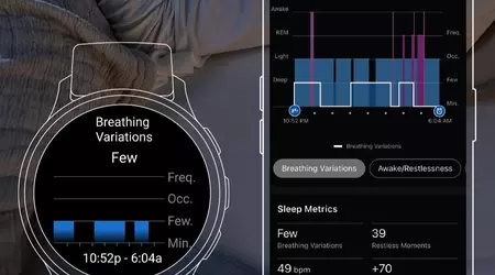 Ny betaopdatering til Garmin Forerunner 165, 255, 265, 955 og 965 forbedrer åndedræts- og sikkerhedsfunktioner