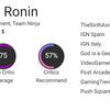 Et godt spil, der kunne have været så meget bedre: Kritikerne har forbeholdt sig deres ros til Rise of the Ronin-5
