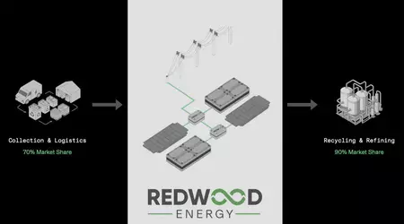 Hvor gamle elbilbatterier bliver mikrogrids - ny forretning fra Redwood Materials