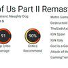 Et fantastisk spil er blevet endnu bedre: Kritikerne er begejstrede for remasteren af The Last of Us: Part II-5