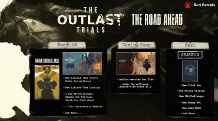 Outlast Trials-udviklerne fortalte om kommende opdateringer til spillet