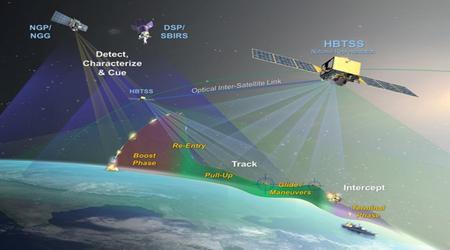 SpaceX opsendte militære satellitter til at spore hypersoniske missiler