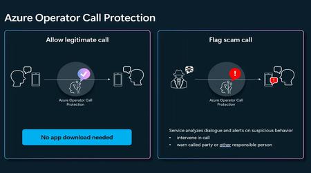 Microsoft lancerer ny Azure Operator Call Protection-tjeneste til beskyttelse mod falske opkald