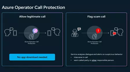 Microsoft lancerer ny Azure Operator Call Protection-tjeneste til beskyttelse mod falske opkald