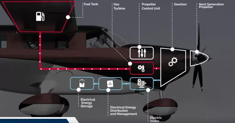 Et fransk konsortium udvikler et hybrid ...