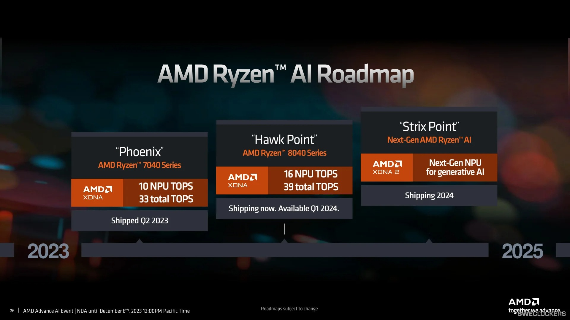 AMD annoncerede de første processorer på Zen 5-arkitekturen med andengenerations neuralchip og RDNA 3+-grafik