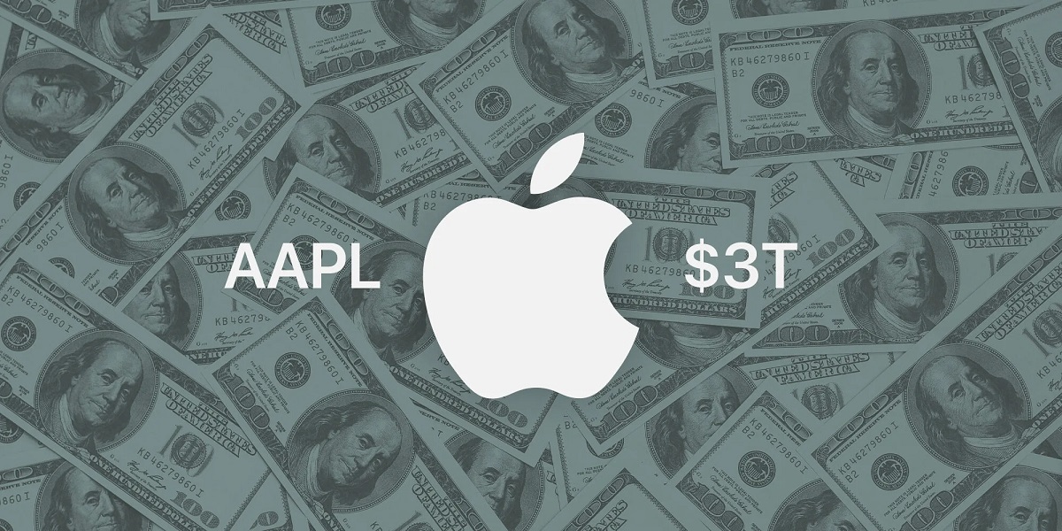 Apple afslutter den første handelssession nogensinde med en markedsværdi på mere end 3 billioner dollars