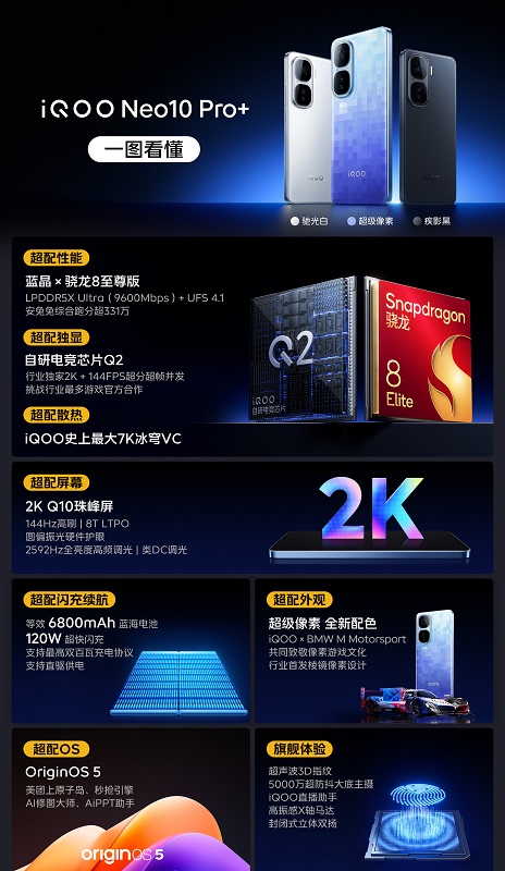 Design af iQOO Neo10 Pro+