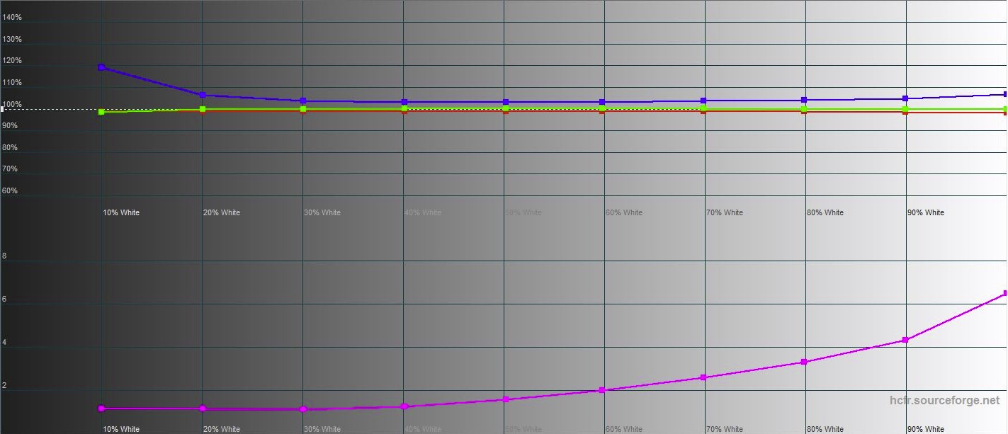 ASUS Zenbook 14 Flip OLED (UP5401E) Oversigt: en kraftfuld Ultrabook Transformer med OLED-skærm-39