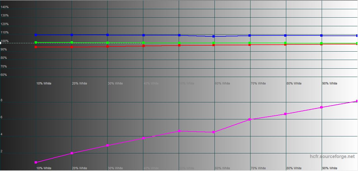 ASUS ROG Strix SCAR 16 (2023) Oversigt: Total dominans på den virtuelle slagmark-37