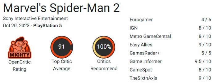 100% af anbefalingerne taler for sig selv: anmelderne er begejstrede for Marvel's Spider-Man 2 og roser Insomniac Games for deres fremragende arbejde.-2