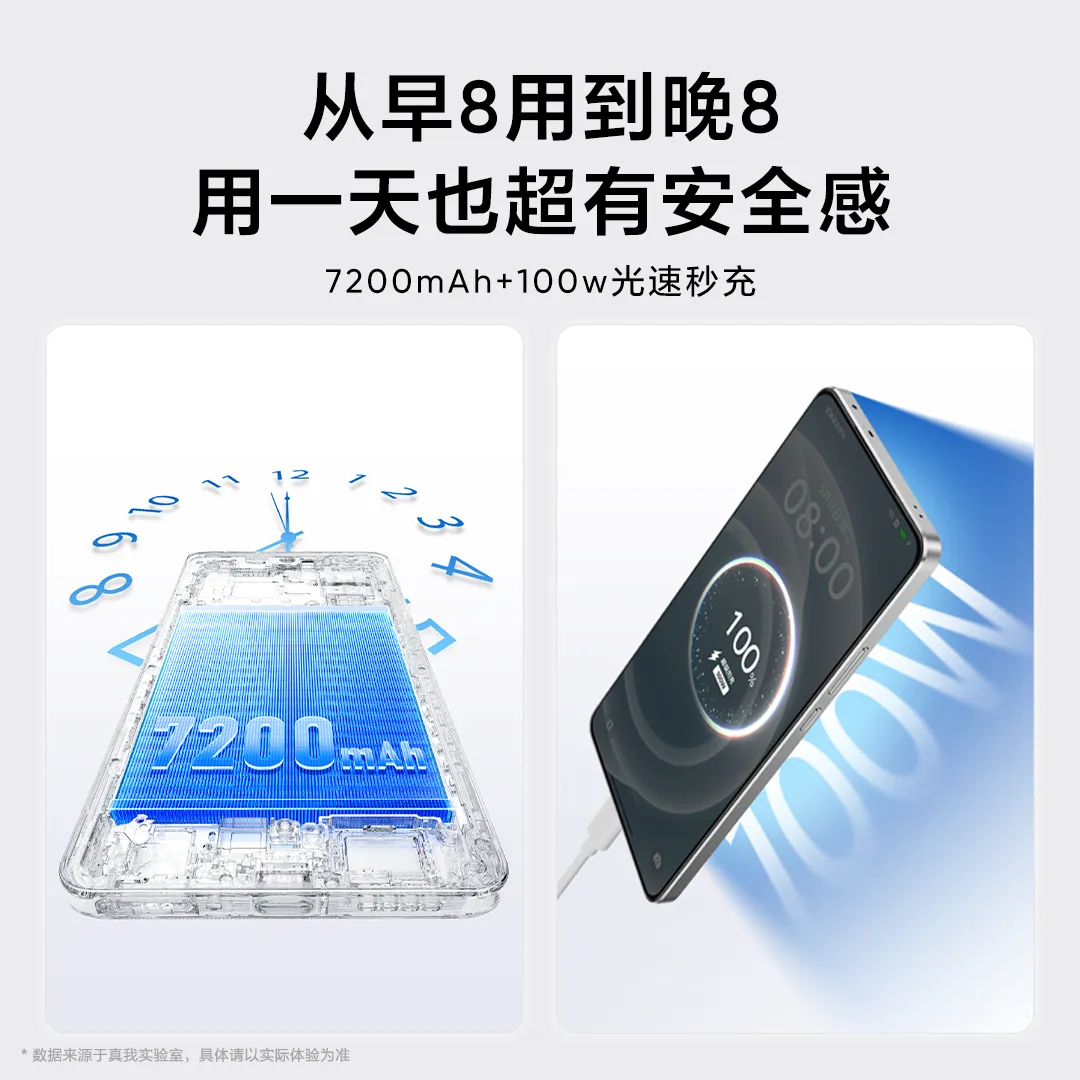 Introduktion af Realme Neo 7 Turbo