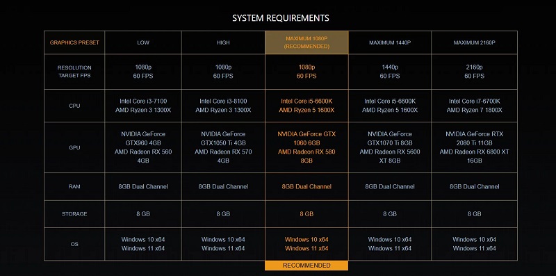 Screenshot fra spillet S.T.A.L.K.E.R. Legends of the Zone - Enhanced Edition