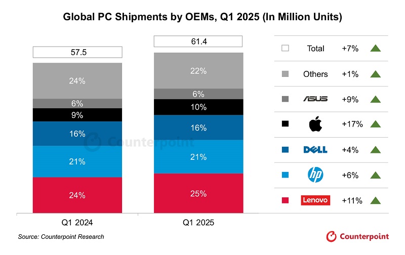 Statistik over PC-salg