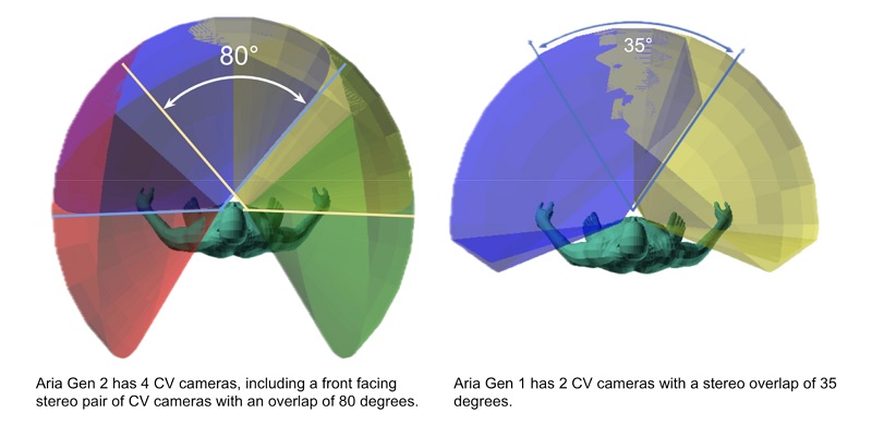 Meta Aria Gen 2-briller i aktion