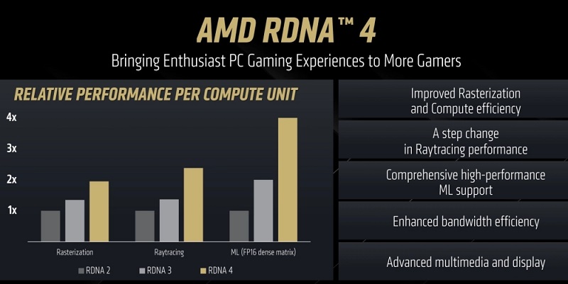 AMD Radeon RX 9070 grafikkort