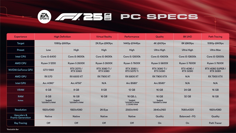 F1 25 systemkrav billede