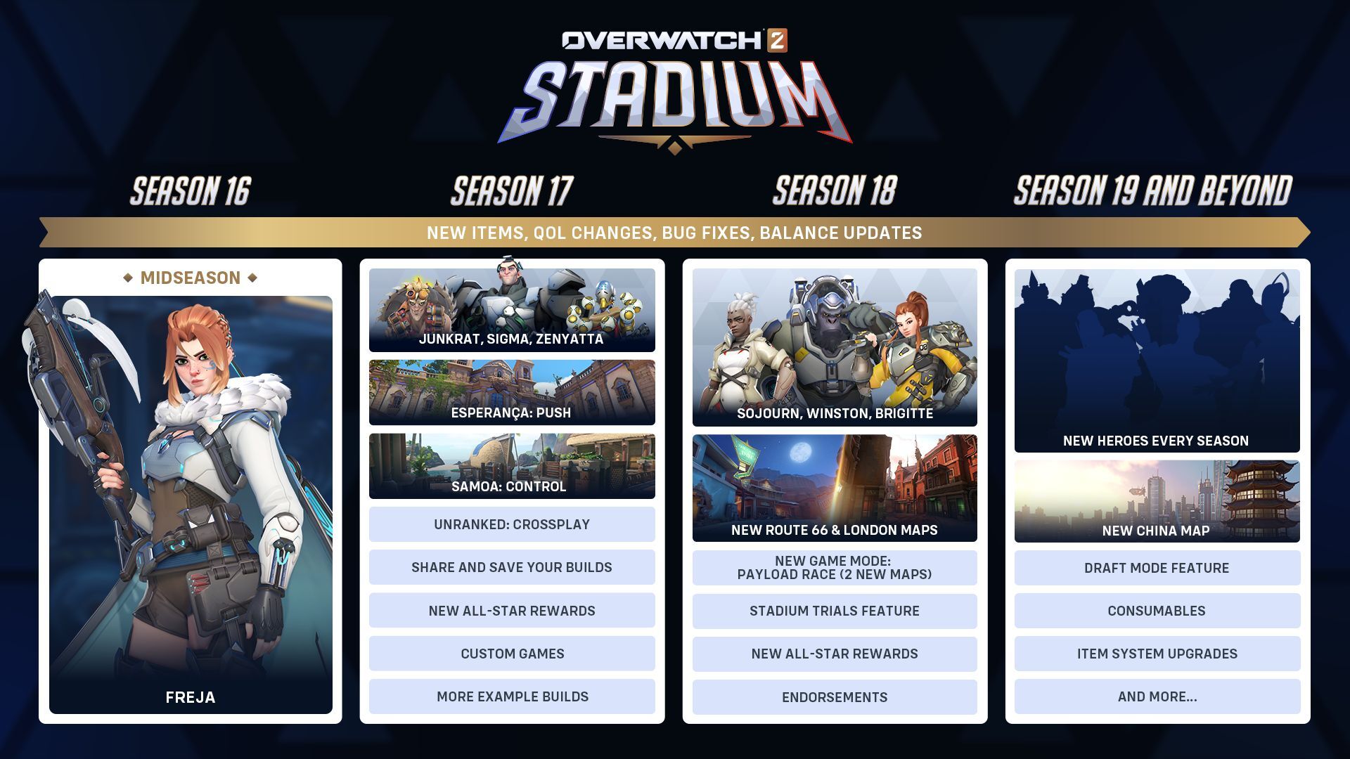 Stadium roadmap. Illustration: Blizzard
