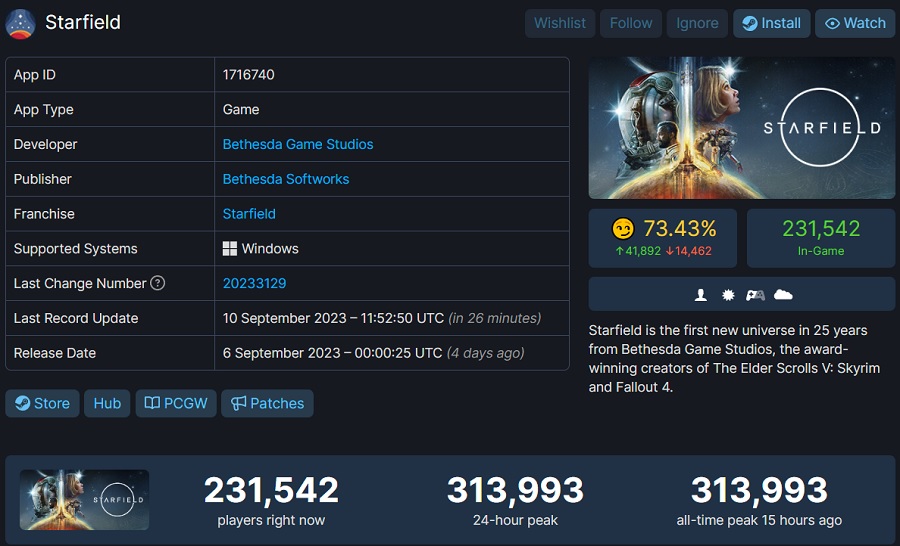 Starfields onlinetop på Steam har overgået The Elder Scrolls V: Skyrim, men der er stadig lang vej til Fallout 4-2