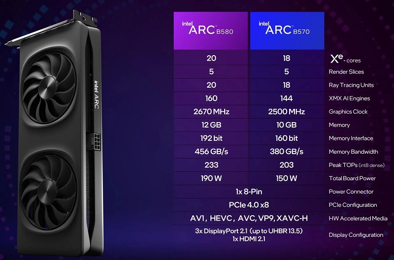 Sammenlignende egenskaber for Arc B580 og Arc B570