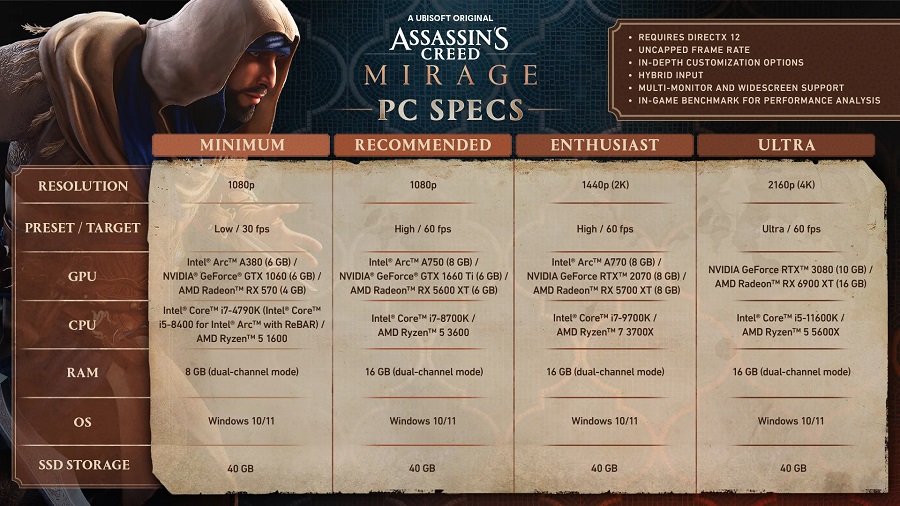 Ubisoft har offentliggjort detaljerede systemkrav til actionspillet Assassin's Creed Mirage i fire konfigurationer. Spillet bliver en af årets mest krævende nyheder.-2