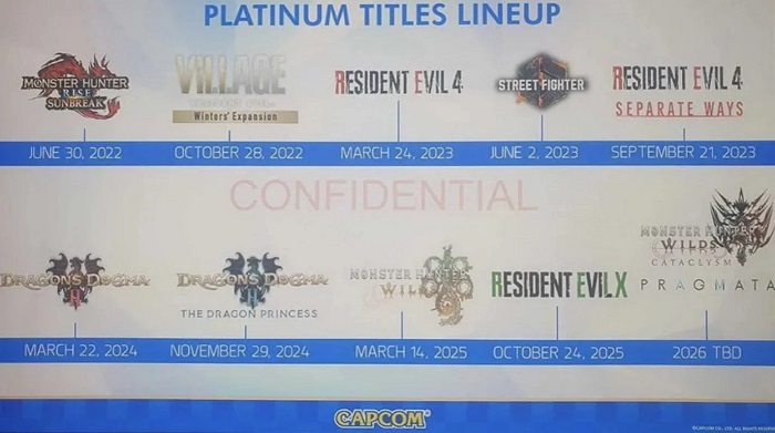 Takket være et læk er udgivelsesdatoerne for Monster Hunter Wilds, Resident Evil 9 og Pragmata blevet afsløret.-2