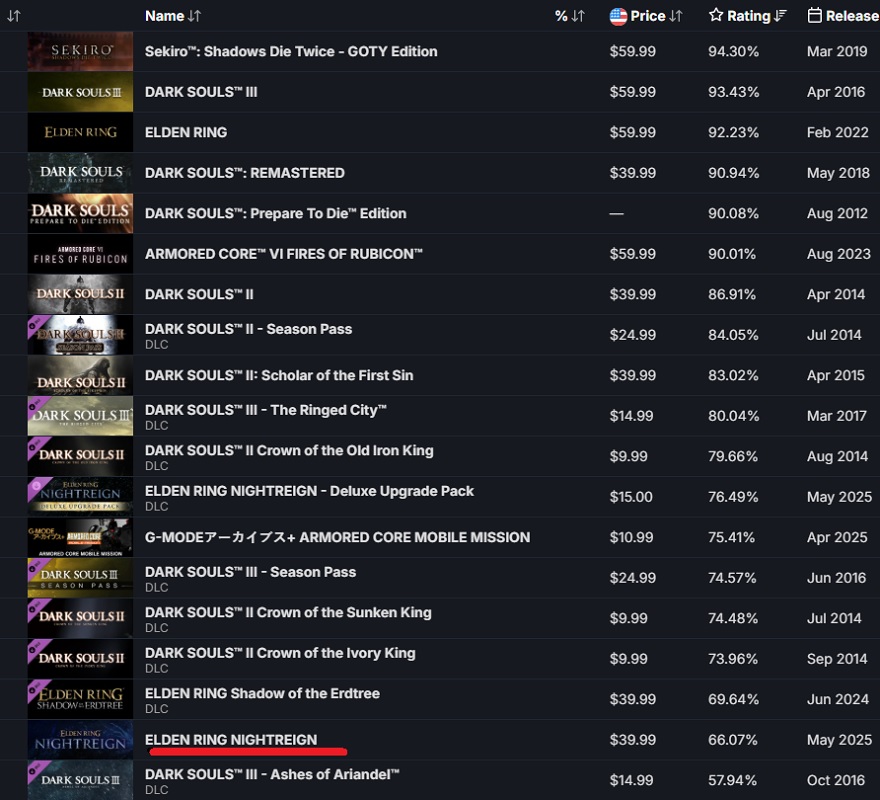 Gameplay screenshot fra Elden Ring Nightreign Gameplay Screenshot 1