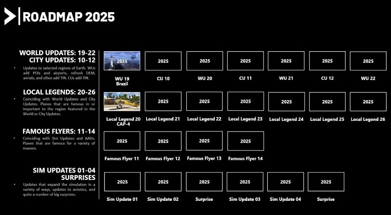 Køreplan for udvikling af Microsoft Flight Simulator 2024