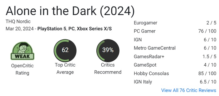 Genoplivningen af en klassiker har efterladt mange spørgsmål: kritikere uimponerede af gyseren Alone in the Dark (2024)-2