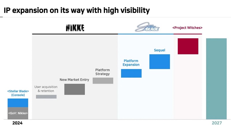 Præsentation for investorer