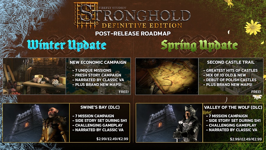 Den opdaterede version af det ikoniske historiske strategispil Stronghold får et massivt boost efter udgivelsen, hvor FireFly Studios udgiver to store add-ons og en række gratis opdateringer-2