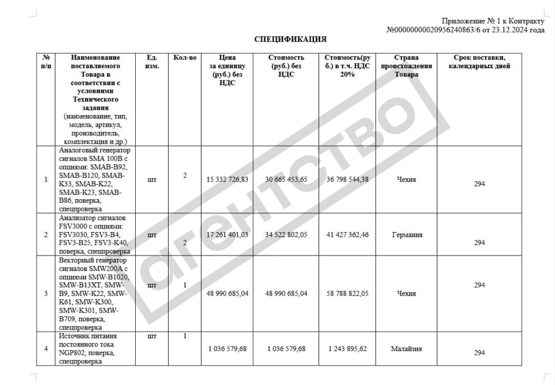 Dokumenter, der bekræfter køb af udstyr. Illustration: "Agentur"