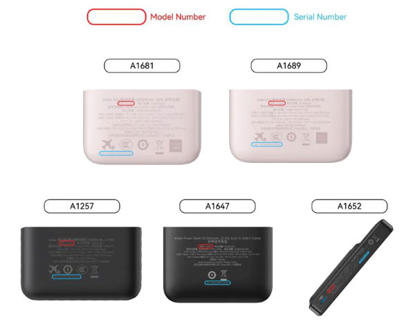 Illustration: Lokalisering af modelnumre på enheden
