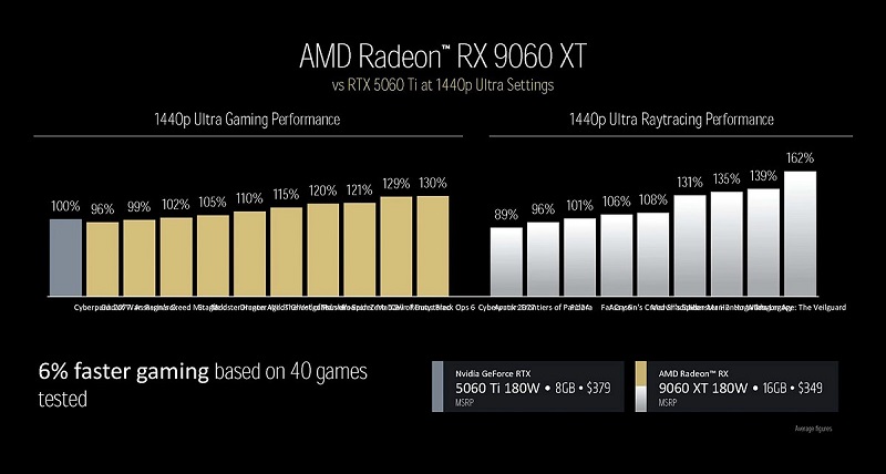 Render af grafikkortet Radeon RX 9060 XT