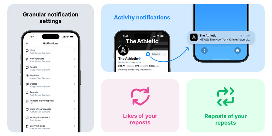 Håndtering af notifikationer i Bluesky