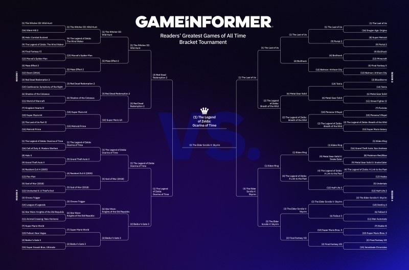 The Legend of Zelda: Ocarina of Time er det bedste spil i computerspilindustriens historie ifølge magasinet Game Informer.-2