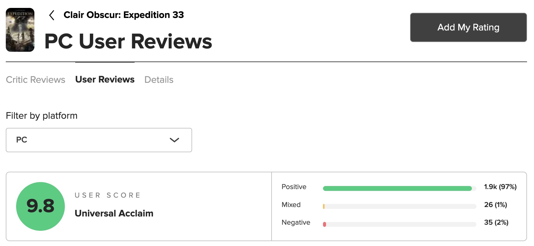 Bedømmelse af spillet på PC. Illustration: Metacritic