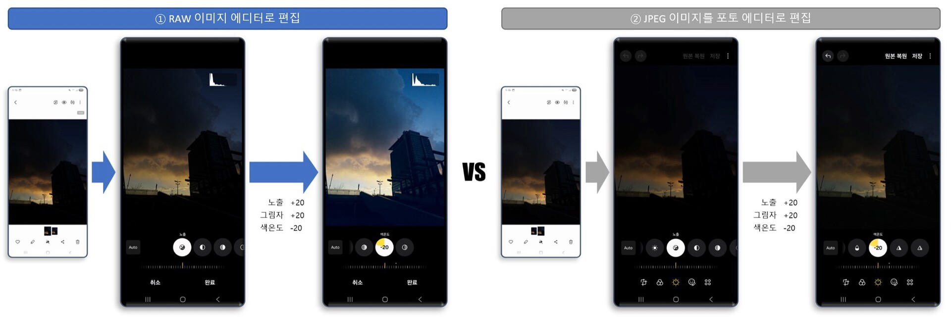 Sammenligning af RAW og JPEG
