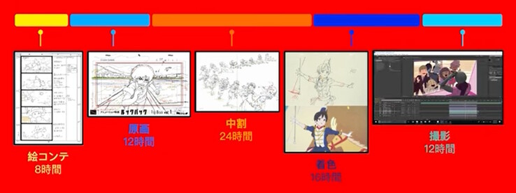 Traditionel håndtegnet animationsproces