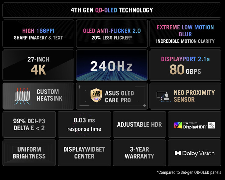 ROG Swift OLED PG27UCDM - egenskaber