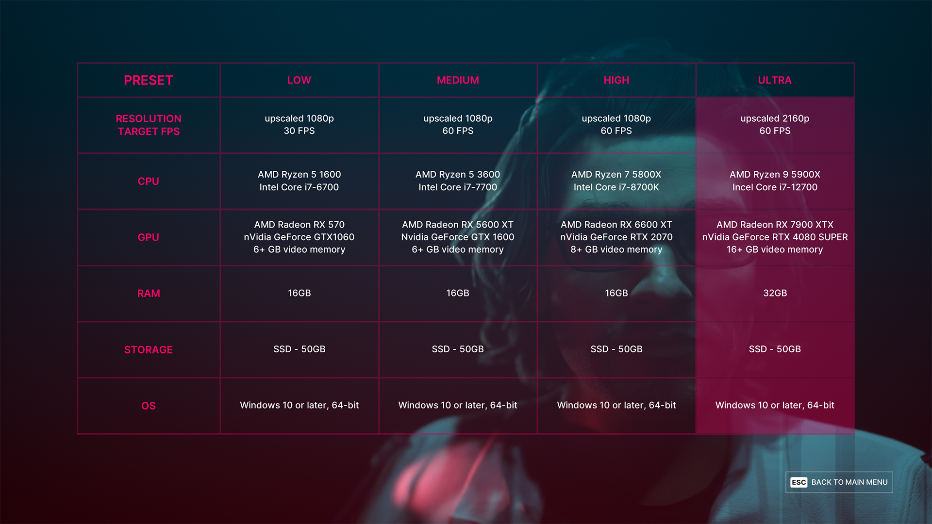 System krav til The Alters spil