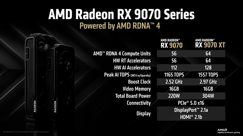 Specifikationer for AMD Radeon RX 9070-grafikkort