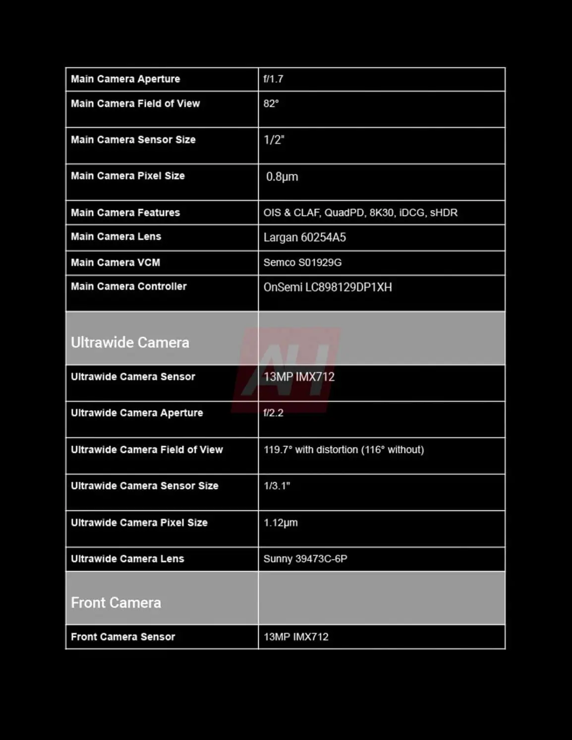 Google Pixel 9a specifikationer - billede 3