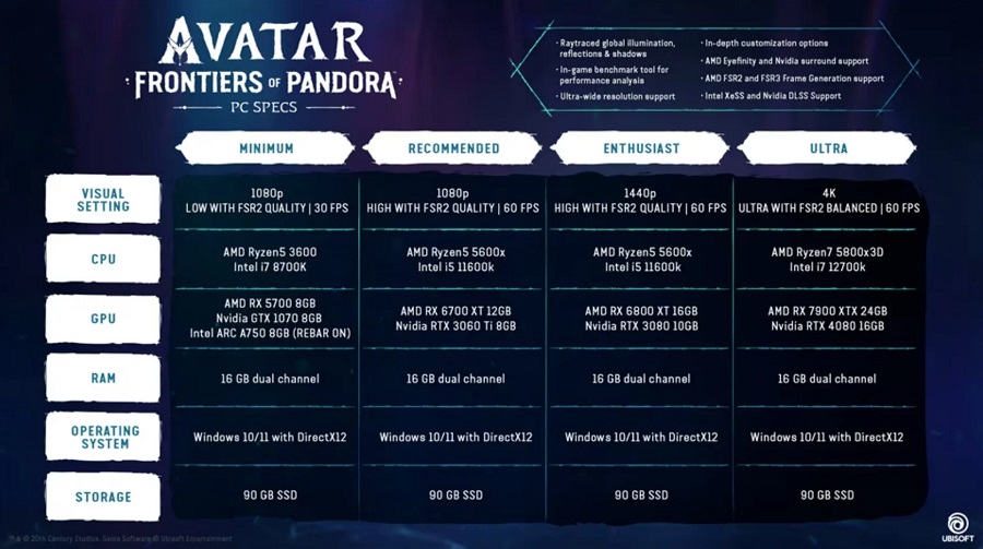Pandora er åben for alle: Ubisoft har offentliggjort systemkravene til actionspillet Avatar: Frontiers of Pandora. Spillet kan også køres på svage computere-2